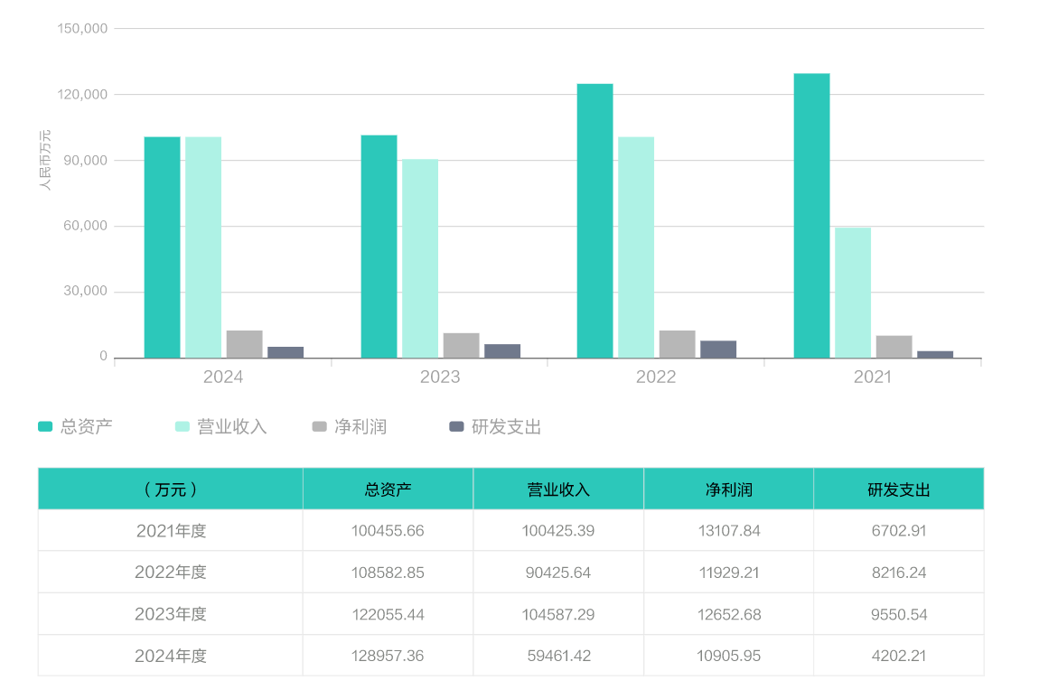 财务报告